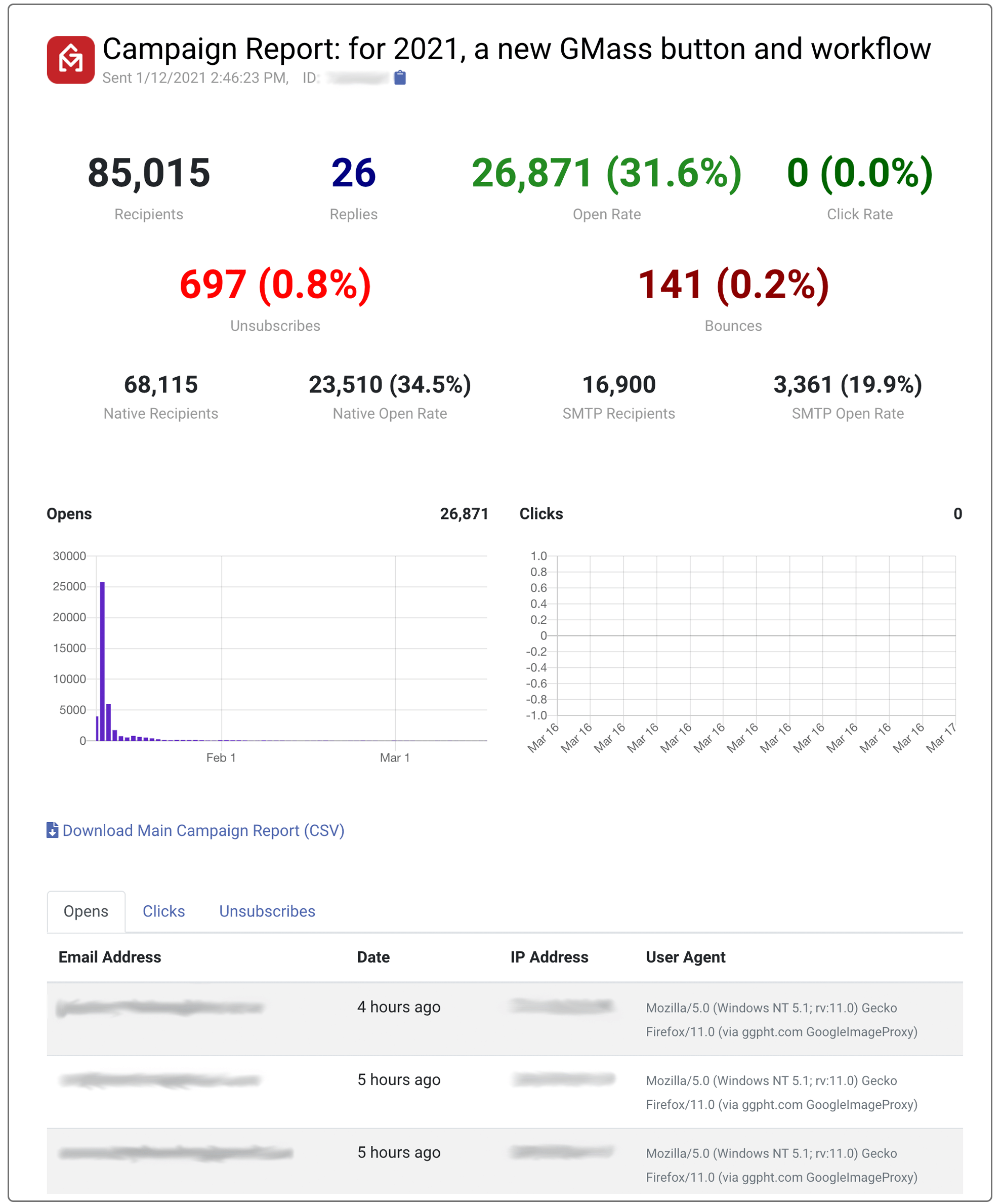 The web-based GMass campaign report.