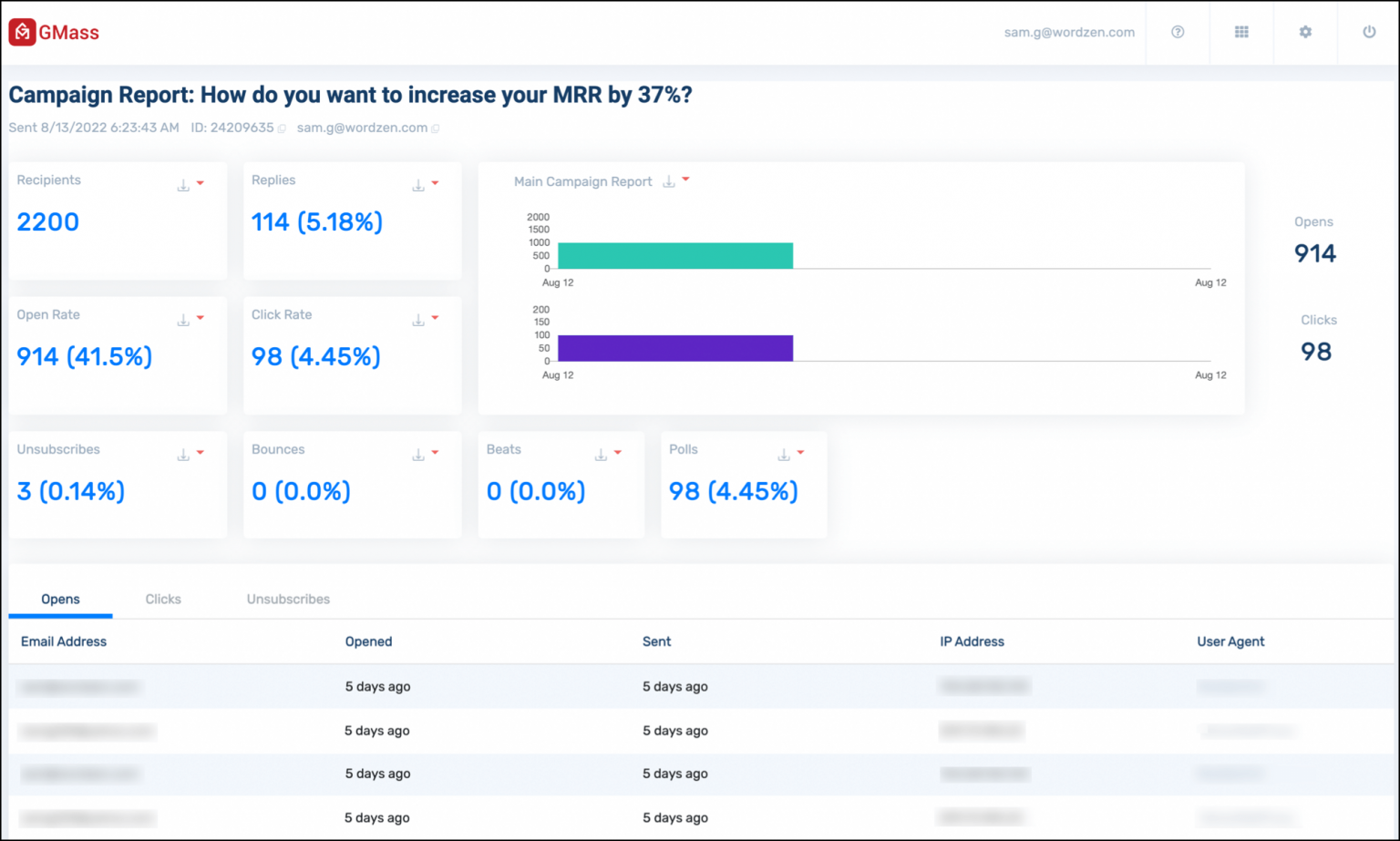 Campaign Reports Explained [+ interesting tidbits]