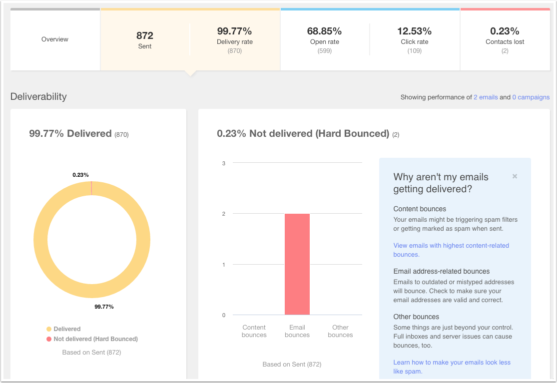 outlook read receipt vs hubspot