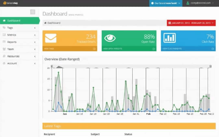 Shows the interface of Bananatag.