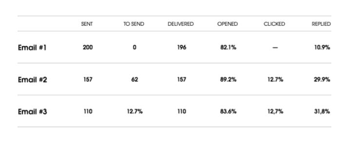 Shows the metrics tracked by Woodpecker.