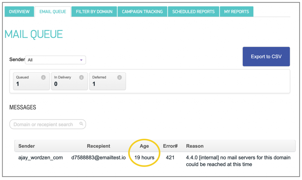 A technical review of popular SMTP Services [2024]
