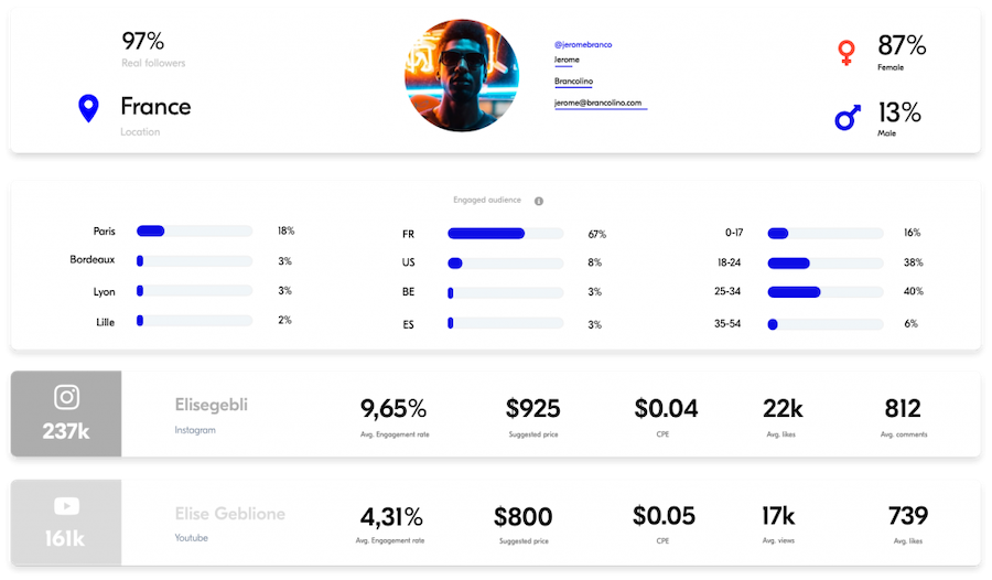 Upfluence interface