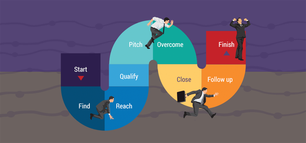 The Ultimate Sales Cycle Guide (7 Stages + 5 Tips)