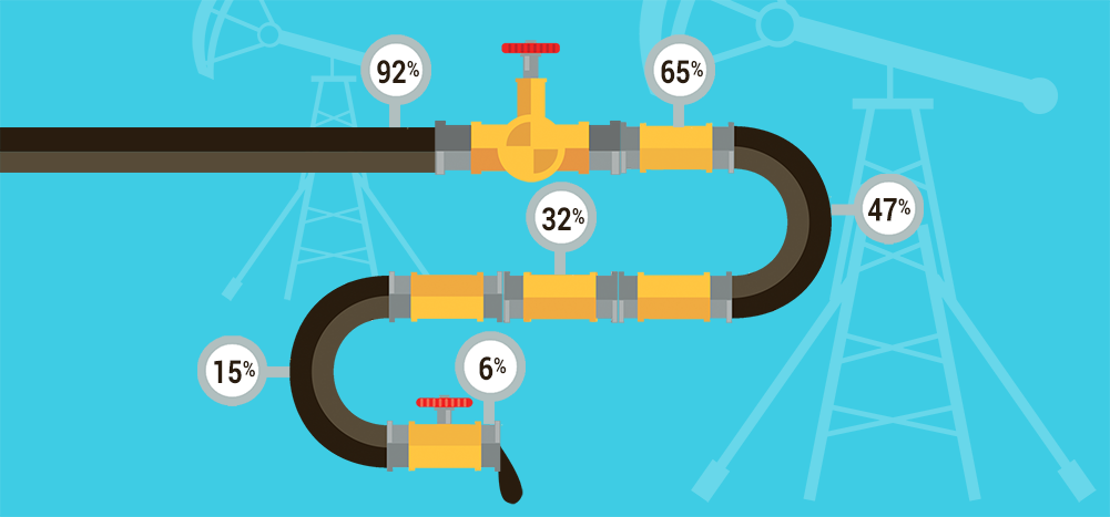 sales pipeline