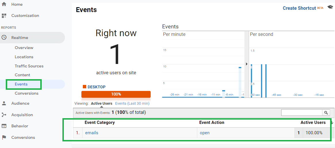 How To Track Email Opens And Clicks With Google Analytics GMass