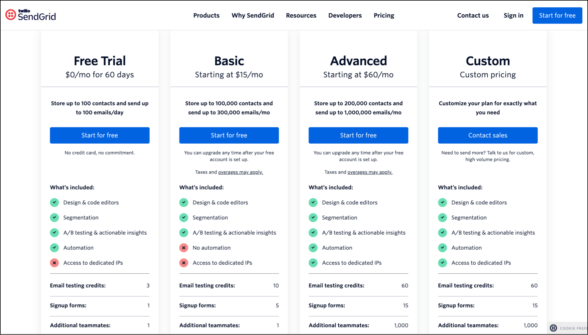 SendGrid is really more of a SMTP provider than bulk email platform