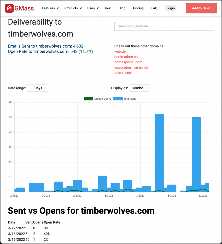 Domain reporting in GMass