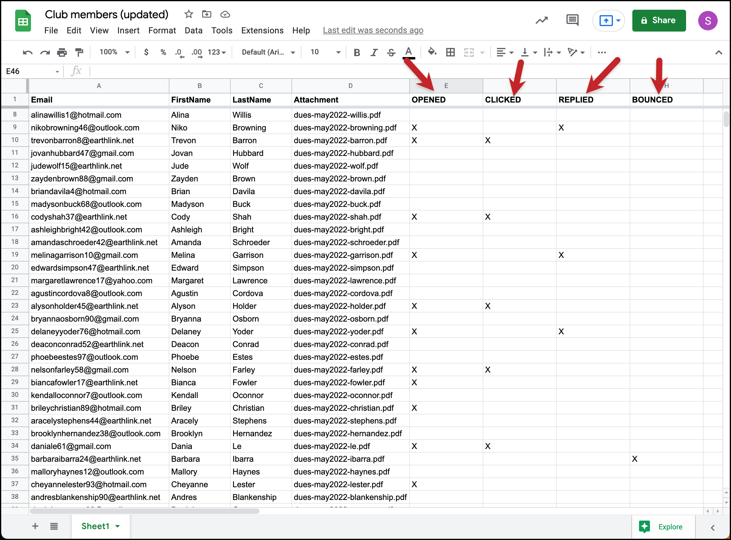 Campaign reporting data is written back to the Google Sheet.